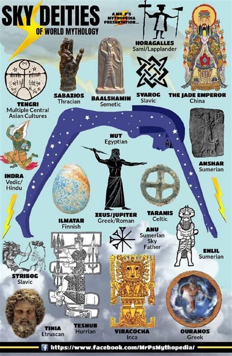 The Sacred Symbols and Artifacts of Suprnatura Pagan Deities